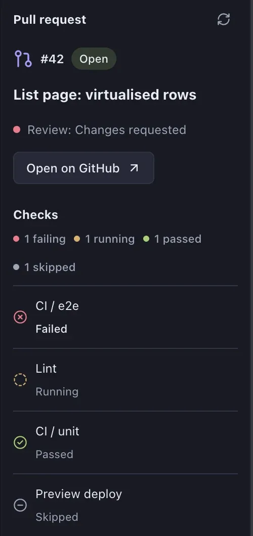 The pull request panel showing PR 42 with review changes requested and four checks: failed, running, passed and skipped